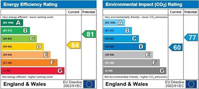 EPC Graph for York Close, Feniton, Honiton